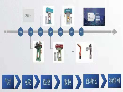 這個壓力機(jī)廠家，生產(chǎn)了市場上一半的電動螺旋壓力機(jī)