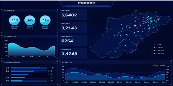 物聯(lián)網云平臺